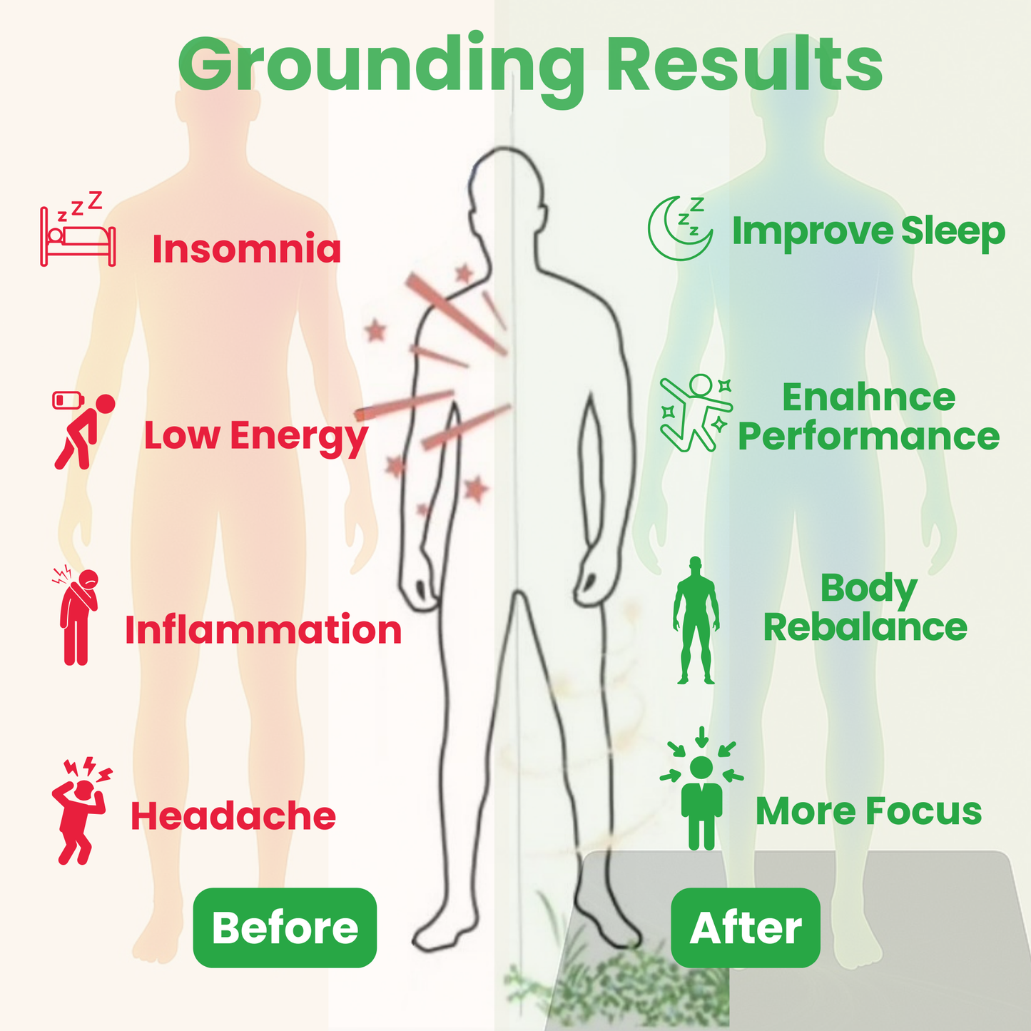 Grounding Plus™ Mat